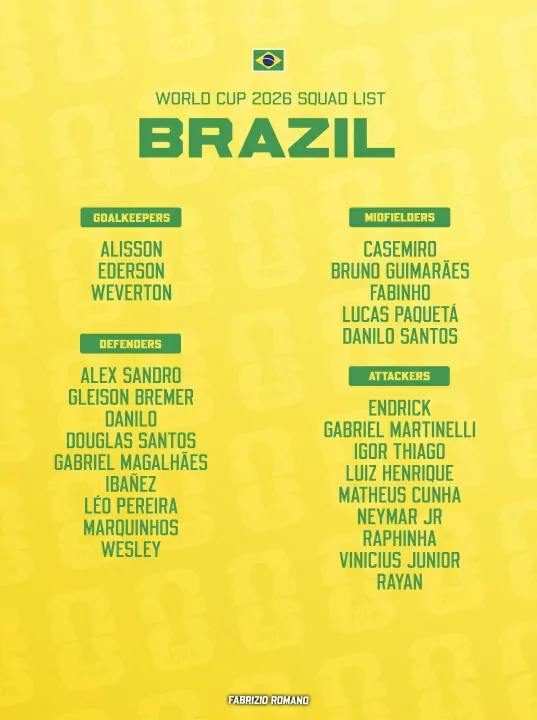 SKUAD BRAZIL PIAL DUNIA FIFA 2026