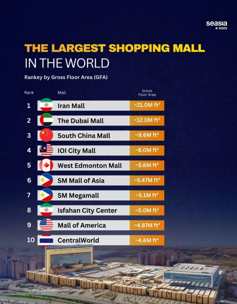 senarai shopping mall terbesar di dunia